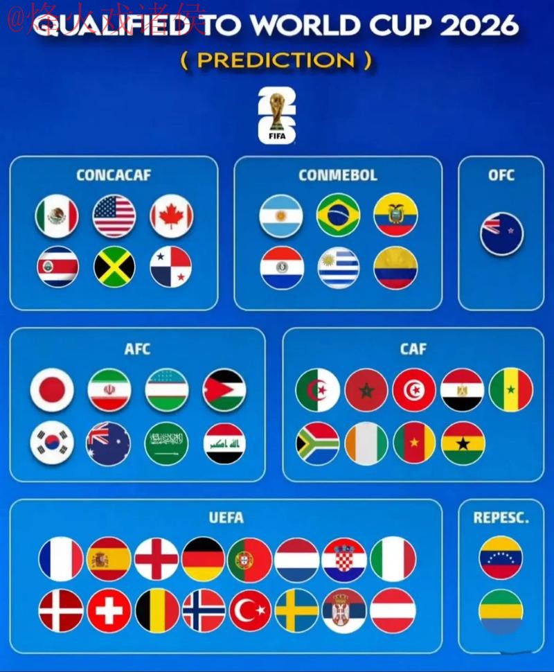 2026世界杯预测最新地址最佳
