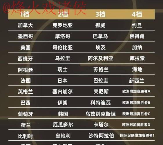 2026世界杯比分排行 2026世界杯比分排行