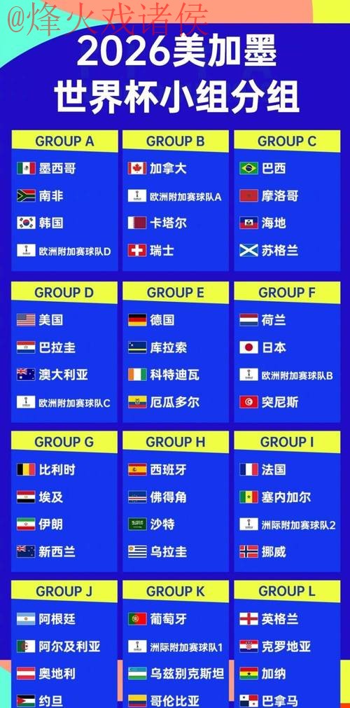 2026世界杯比分排行 2026世界杯比分排行