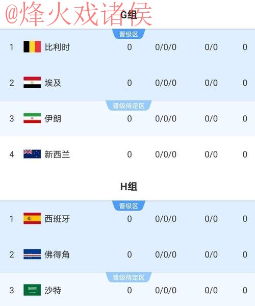 2026世界杯比分下载