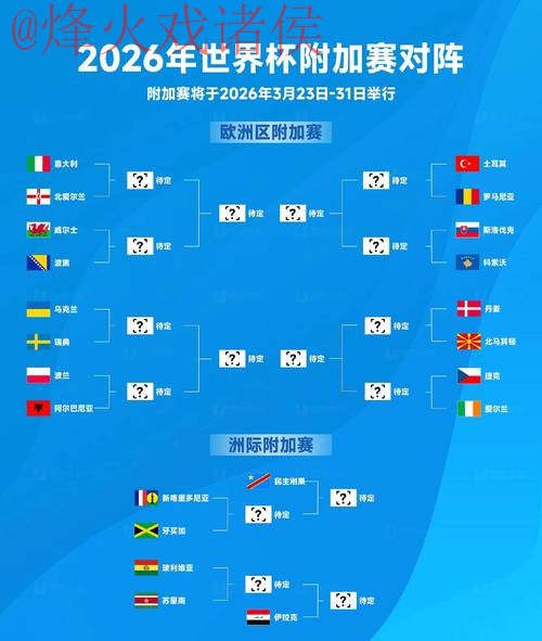 2026世界杯比分分析热门