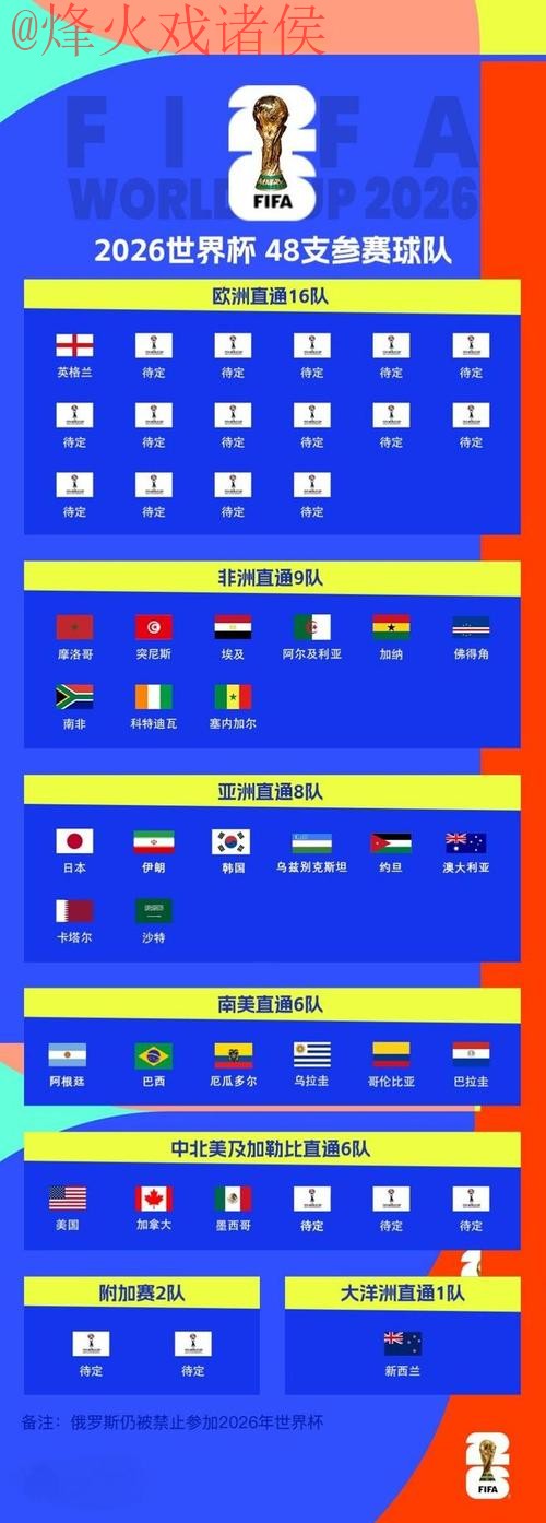 世界杯比分高清全站 世界杯比分高清全站